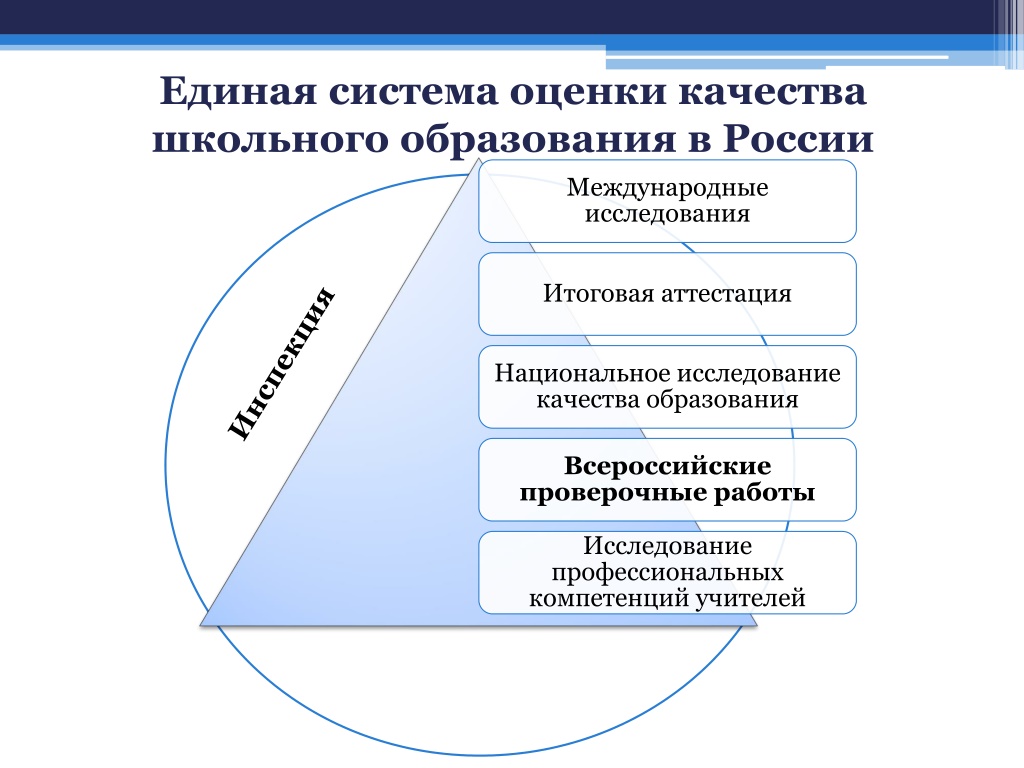 Презентация впр для родителей