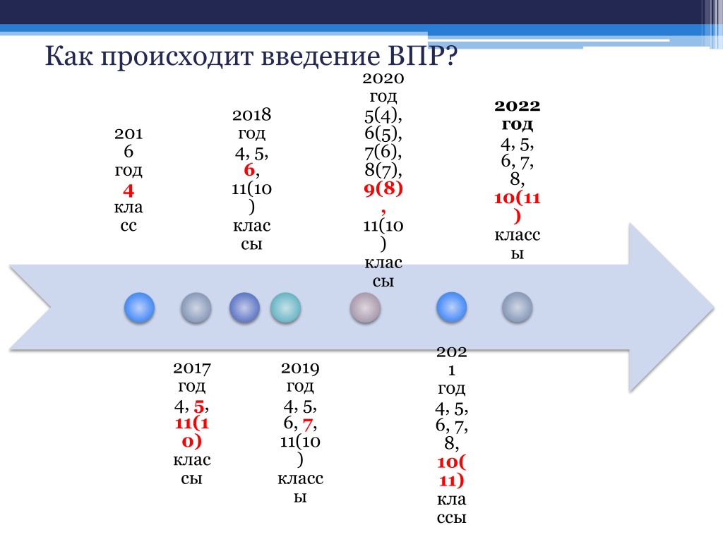 Презентация впр для родителей