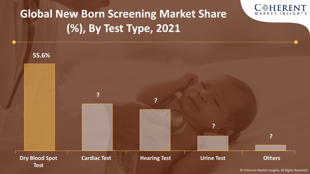 Ppt Newborn Screening Market Powerpoint Presentation Free Download Id11224334 5012