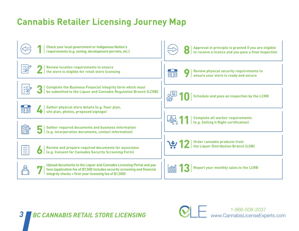 PPT - Apply For British Columbia Cannabis Retail License PowerPoint ...