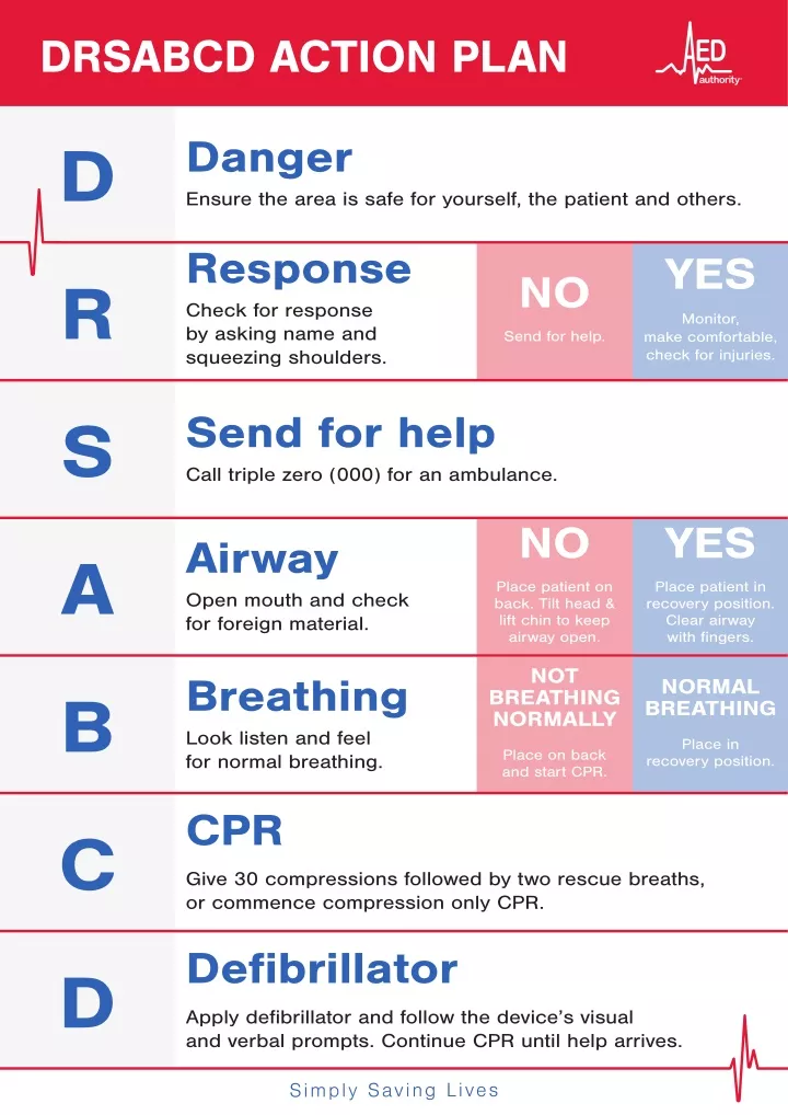 Ppt - Drsabcd Action Plan 