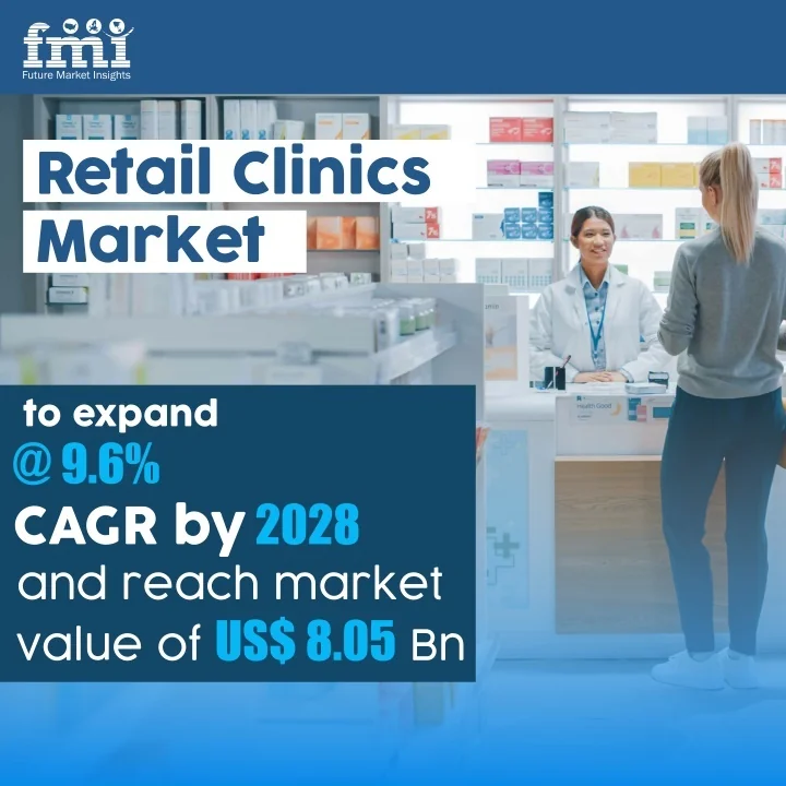 PPT Retail clinic Market PowerPoint Presentation, free download ID