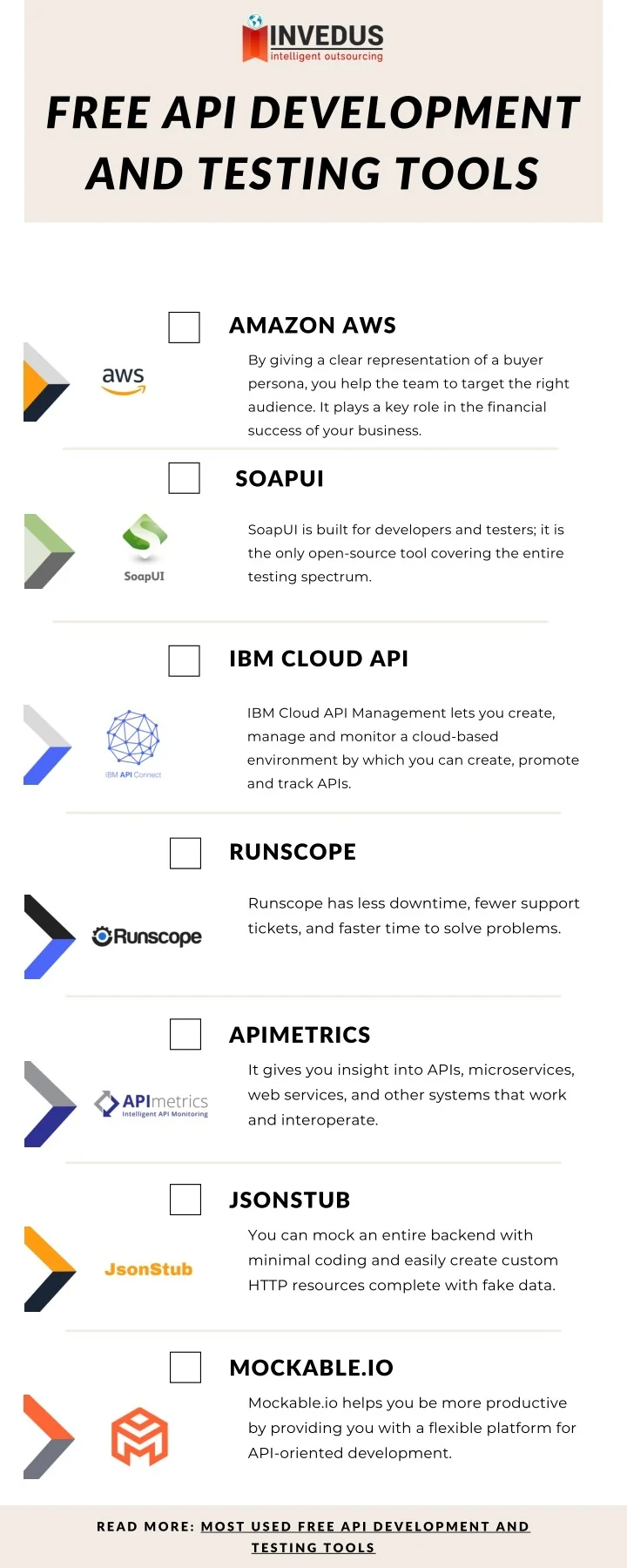 PPT - Free API Development and Testing Tools PowerPoint Presentation ...