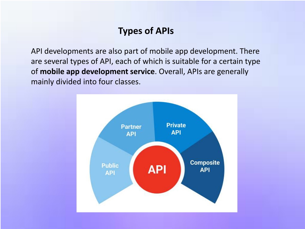 PPT - API Development – Ultimate Guide (Terminology, Features, Types Of ...