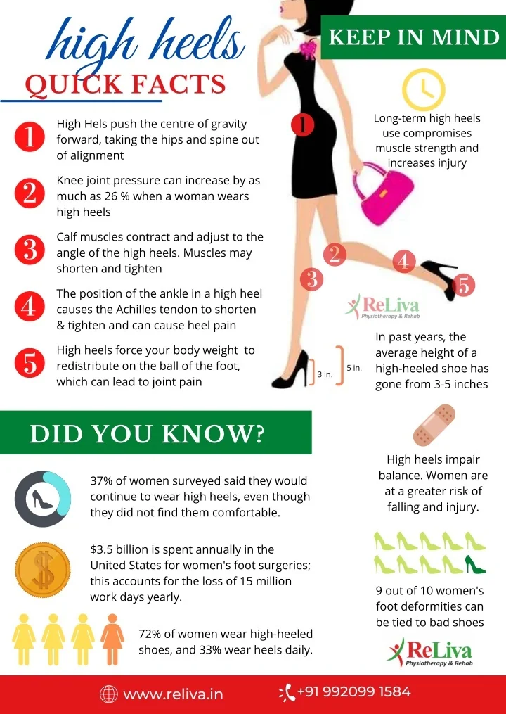 PPT whatdohighheelsdotoourbody A3 Infograph Poster PowerPoint