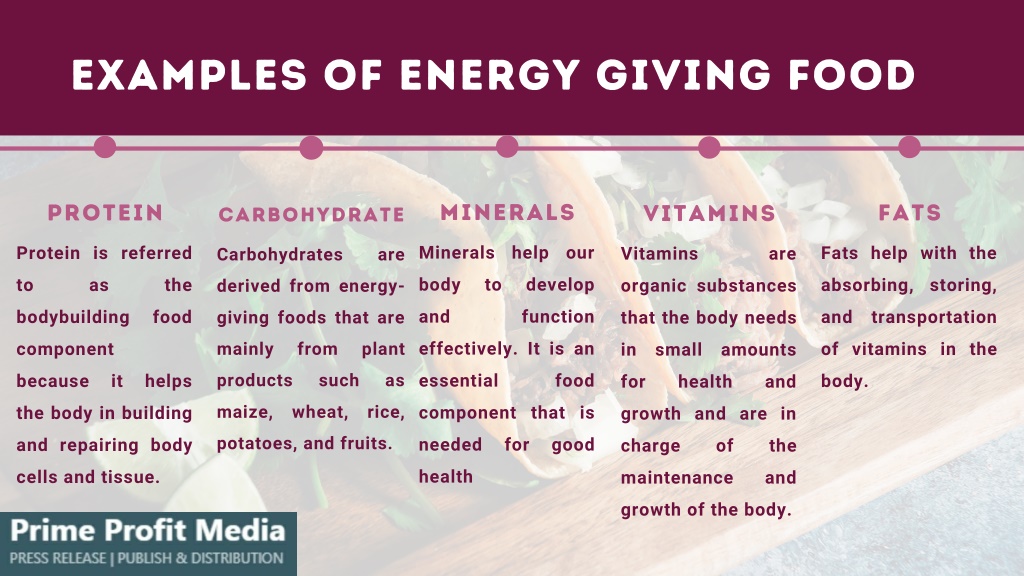 energy giving food essay