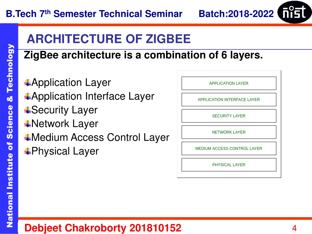 PPT - Updated ZigBee PowerPoint Presentation, Free Download - ID:11251338