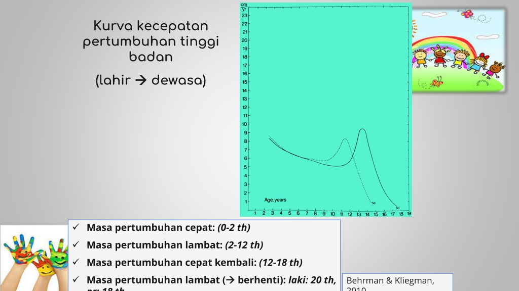 PPT - PPT Tumbuh Kembang Anak PowerPoint Presentation, Free Download ...