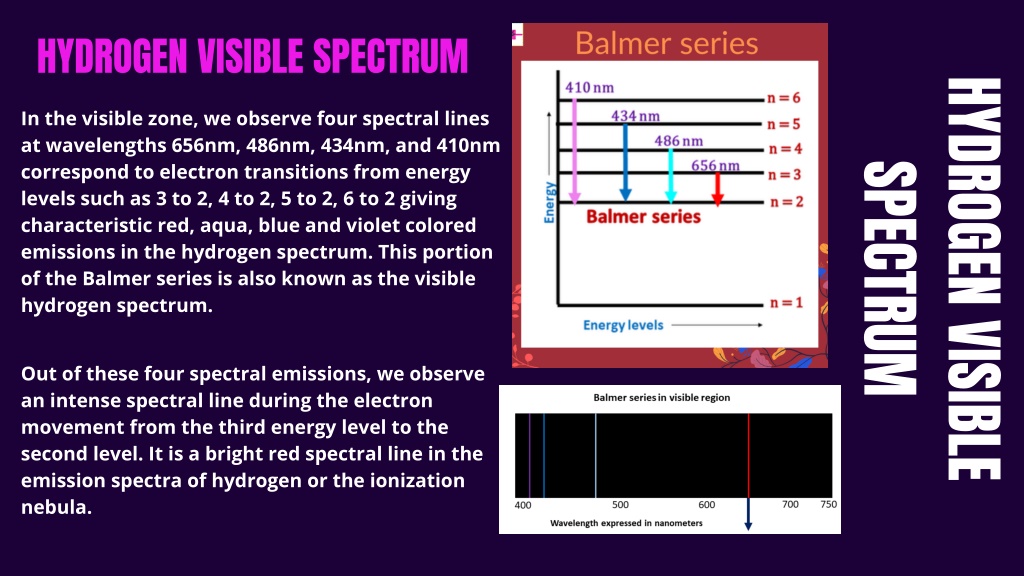 Ppt The Balmer Series Of Hydrogen Spectrum Powerpoint Presentation Free Download Id 11268165