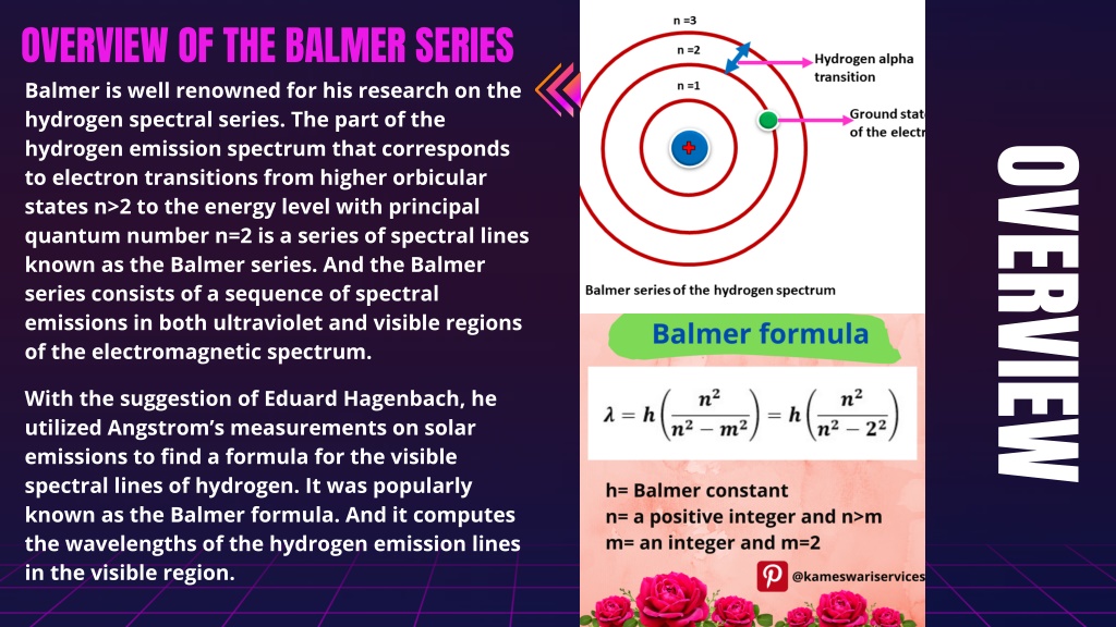 PPT - The Balmer Series Of Hydrogen Spectrum PowerPoint Presentation ...