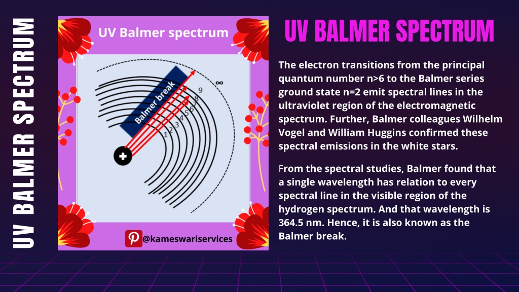 PPT - The Balmer Series Of Hydrogen Spectrum PowerPoint Presentation ...