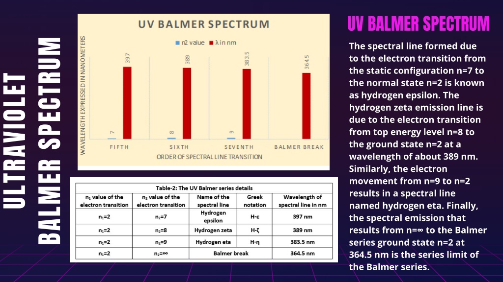 Ppt The Balmer Series Of Hydrogen Spectrum Powerpoint Presentation