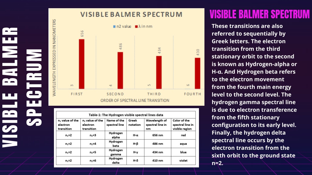 Ppt The Balmer Series Of Hydrogen Spectrum Powerpoint Presentation Free Download Id 11268165