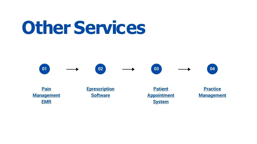 PPT - Best Pain Management Software PowerPoint Presentation, free ...