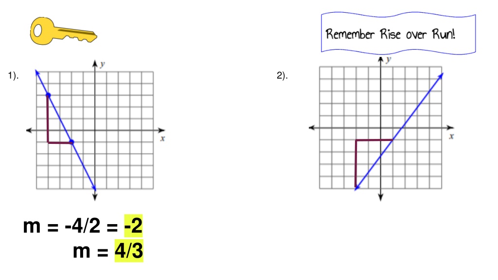 PPT - Y=mx B Slope Intercept Form Math Notes PowerPoint Presentation ...