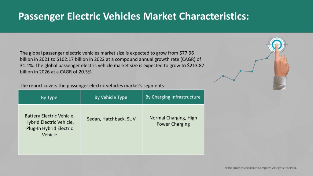 PPT Passenger Electric Vehicles Market 20222031 Outlook, Growth And
