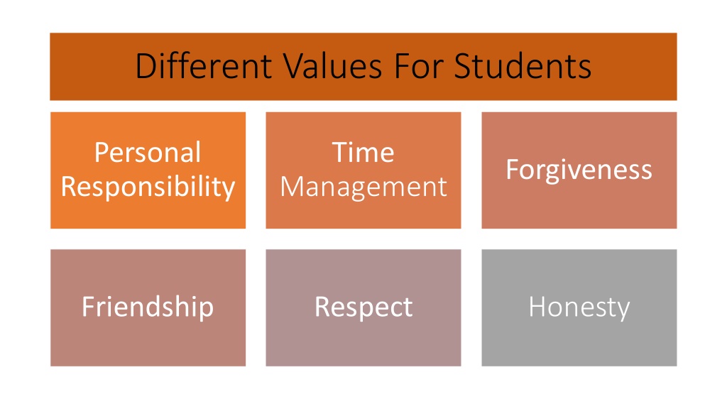 Ppt - Different Values That Every Student Should Know Powerpoint 