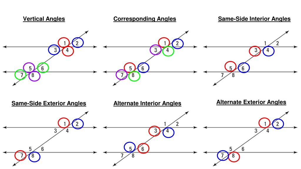 PPT - Intro to Angles Pre-Algebra Geometry PowerPoint Presentation ...