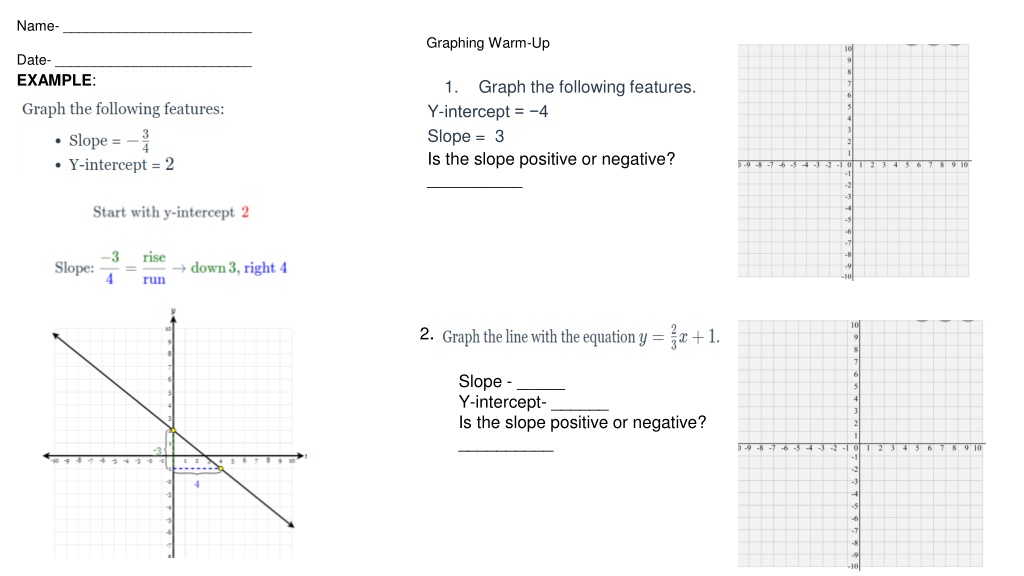 PPT - System of Equations by Graphing: Solutions on a Graph PowerPoint ...