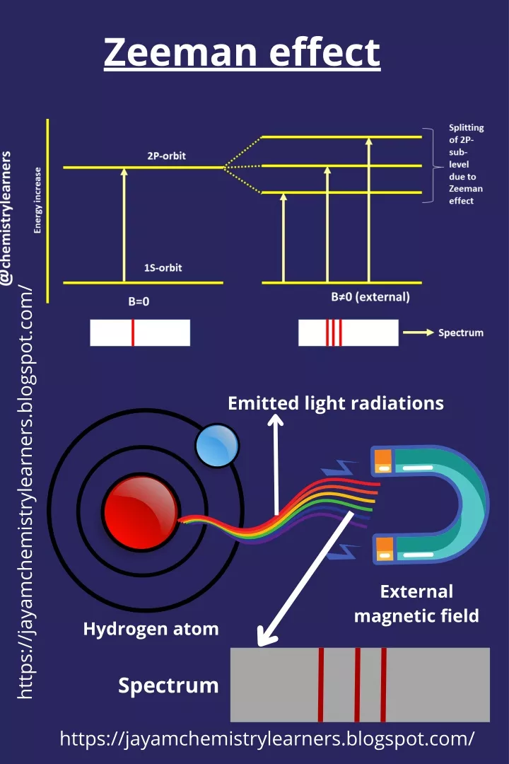 zeeman effect experiment ppt