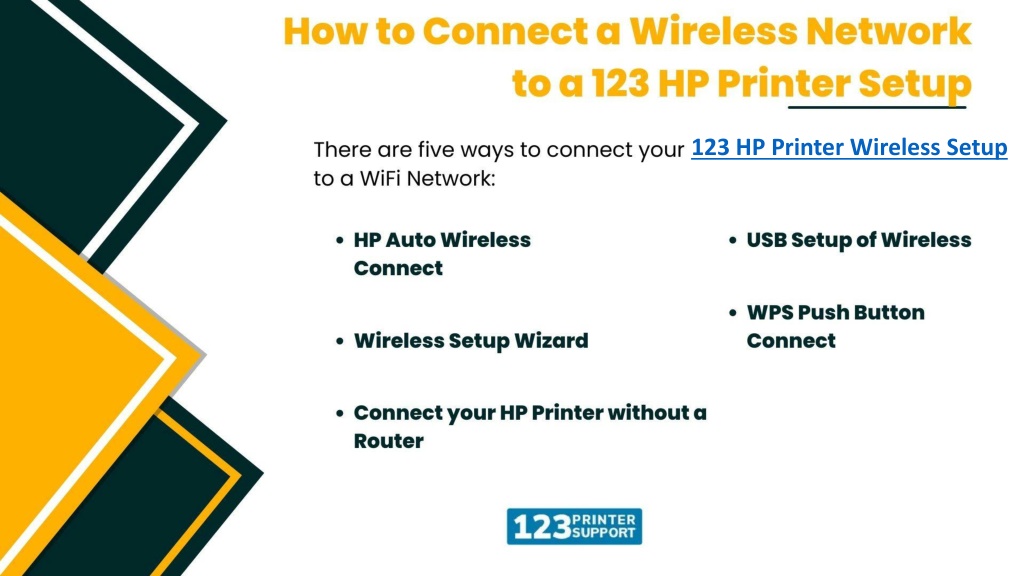 Ppt How To Connect A Wireless Network To A 123 Hp Printer Setup Powerpoint Presentation Id