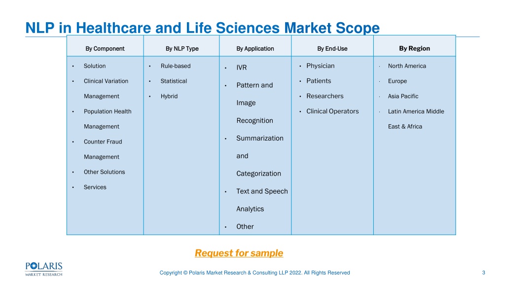 PPT - NLP in Healthcare and Life Sciences Market PowerPoint ...