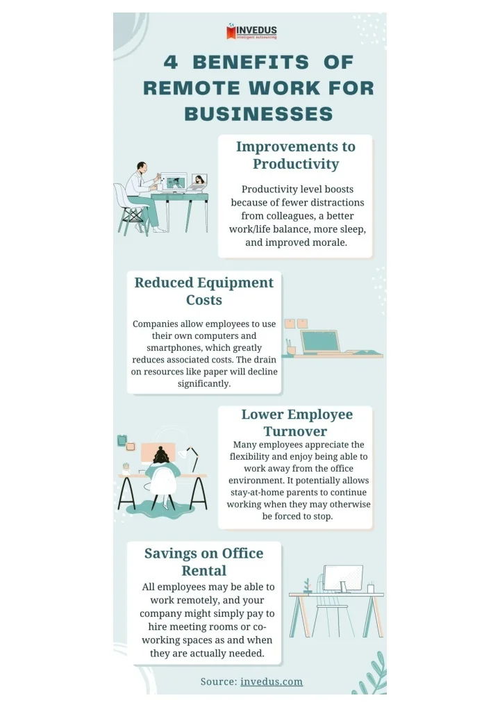 PPT - Top Benefits of Remote Working For Businesses PowerPoint ...