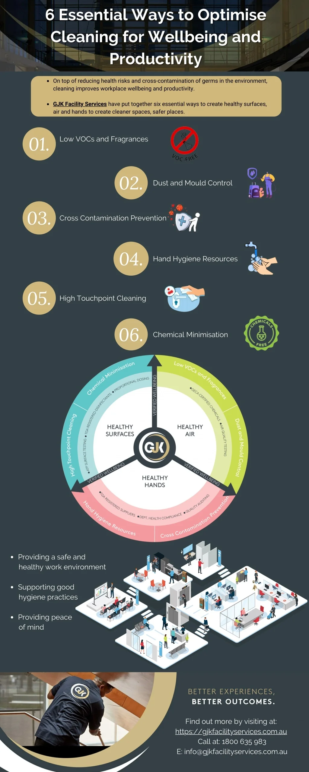 PPT Office Cleaning for Wellbeing and Productivity GJK Facility Services PowerPoint
