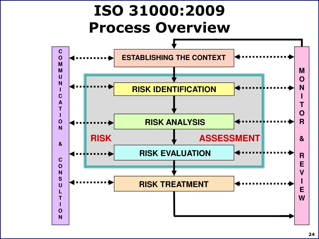 ISO-31000-CLA Prüfungsfragen