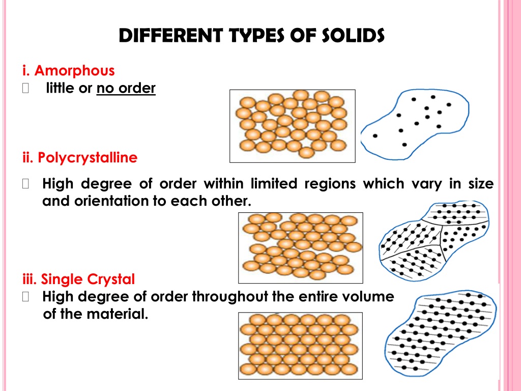 ppt-lecture-2-the-crystal-structure-of-solids-powerpoint-presentation
