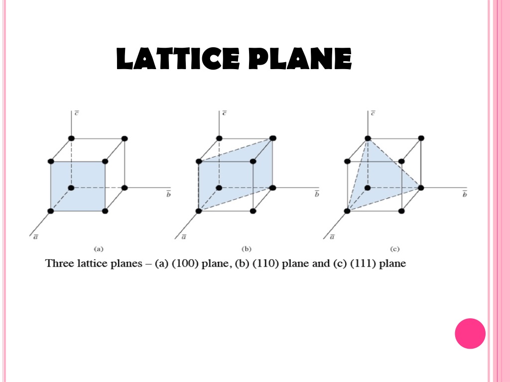 types of crystal lattice