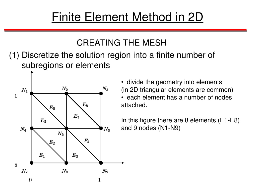 master thesis finite element method