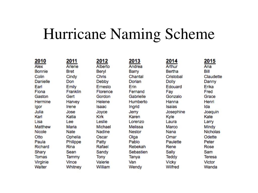 PPT - Hurricanes PowerPoint Presentation, free download - ID:9270541