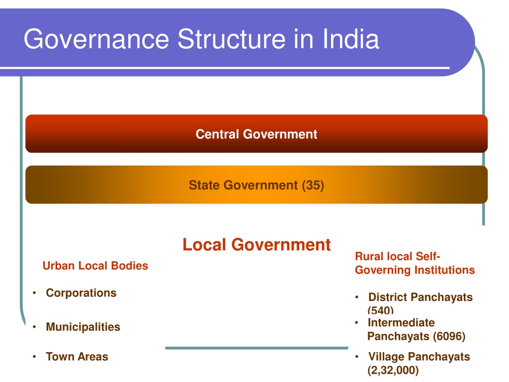 PPT - E-Governance in India PowerPoint Presentation, free download - ID ...