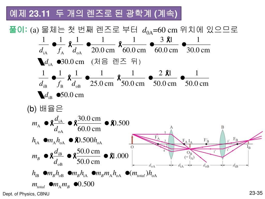 Ppt 23 빛 기하 광학 Powerpoint Presentation Free Download Id 9274656