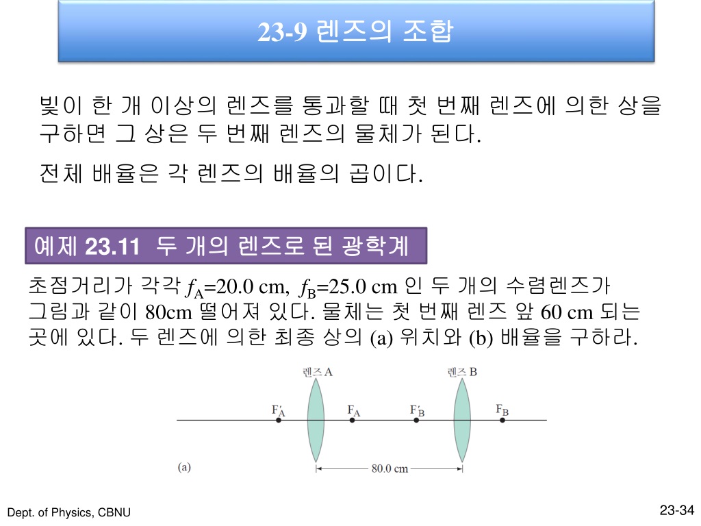 Ppt 23 빛 기하 광학 Powerpoint Presentation Free Download Id 9274656