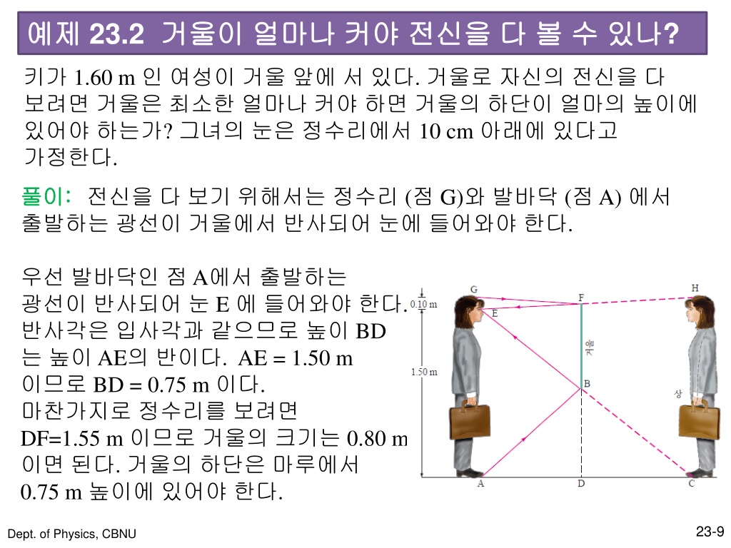 Ppt 23 빛 기하 광학 Powerpoint Presentation Free Download Id 9274656