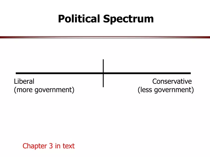 PPT - Political Spectrum PowerPoint Presentation, free download - ID ...