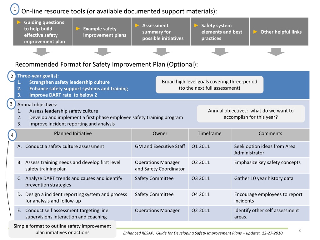 PPT Overview Guide to Developing Safety Improvement Plan PowerPoint