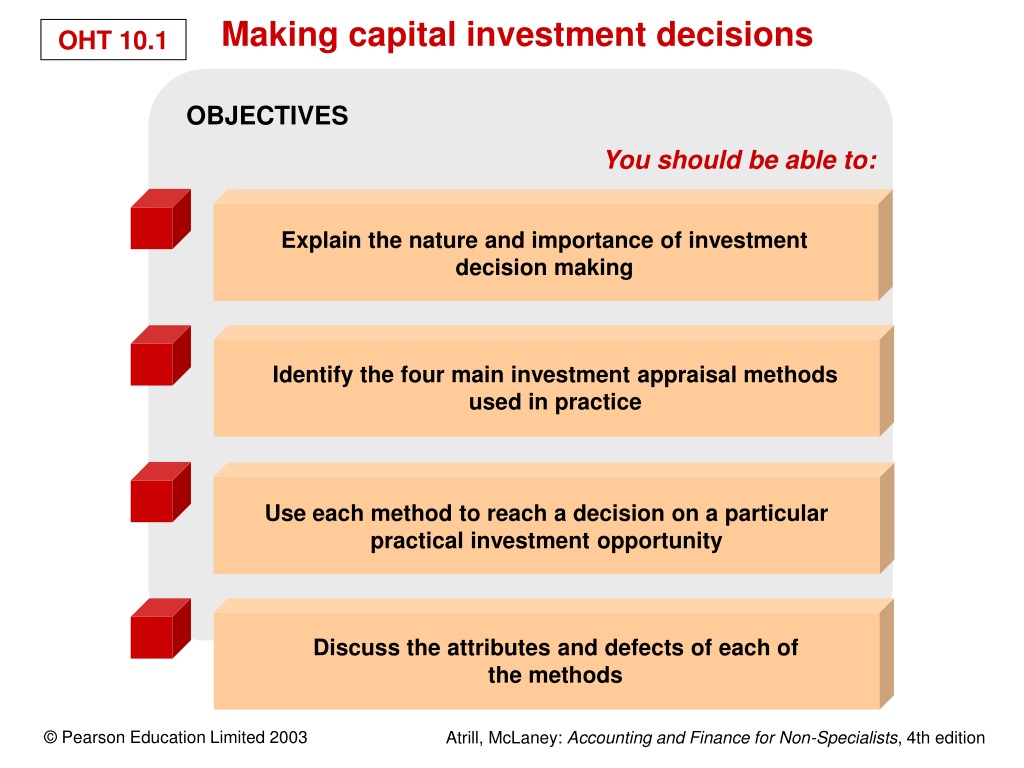 Ways of account