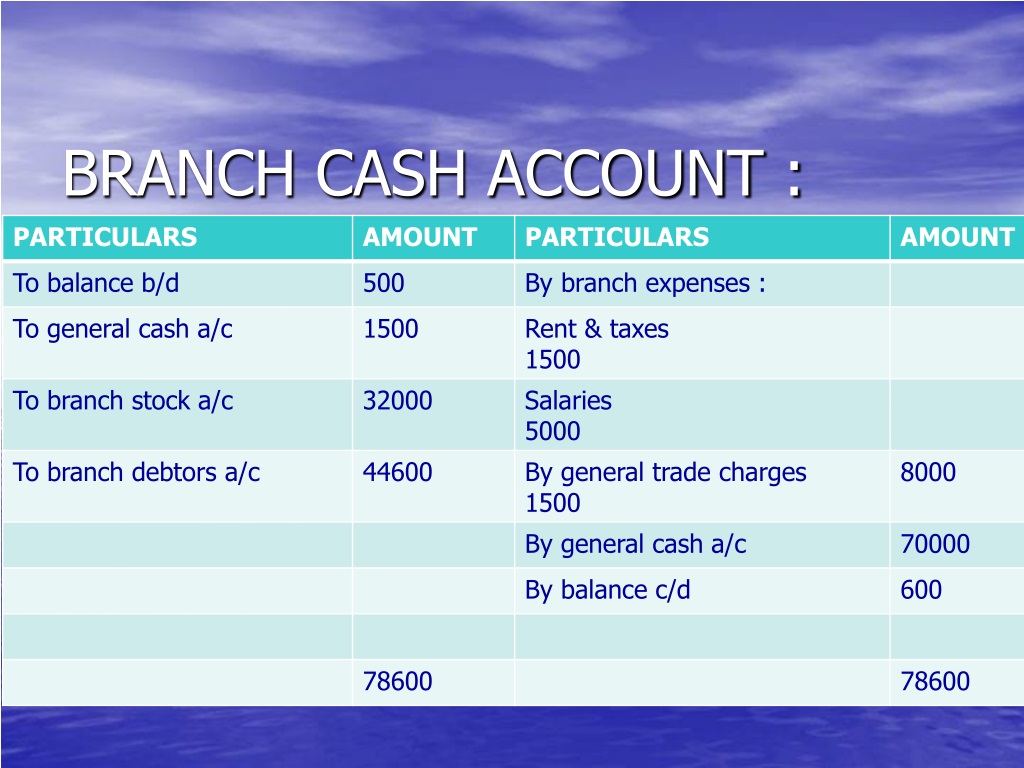 payday loans in san francisco