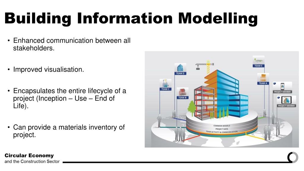 PPT - Circular Economy & the Construction Sector PowerPoint ...