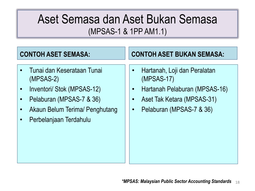 PPT - Bahagian Akaun Kementerian Kesihatan Malaysia PowerPoint 