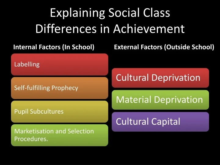 PPT - Explaining Social Class Differences in Achievement PowerPoint ...