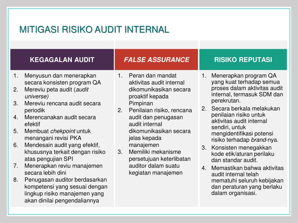 Contoh Mitigasi Risiko Audit Hot Sex Picture 5918