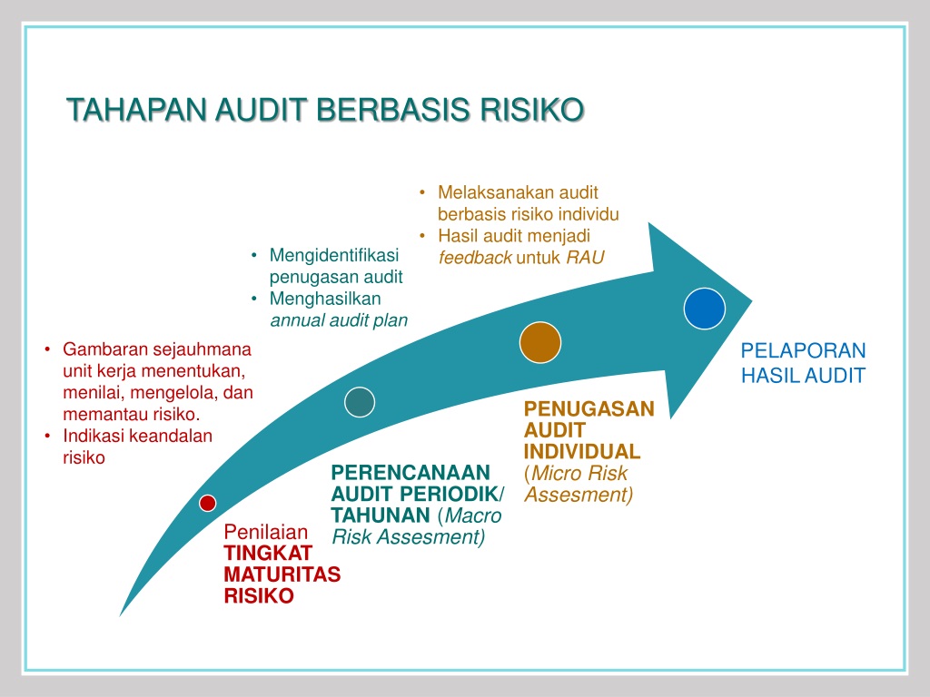 PPT - INSPEKTORAT JENDERAL KEMENRISTEKDIKTI PowerPoint Presentation ...