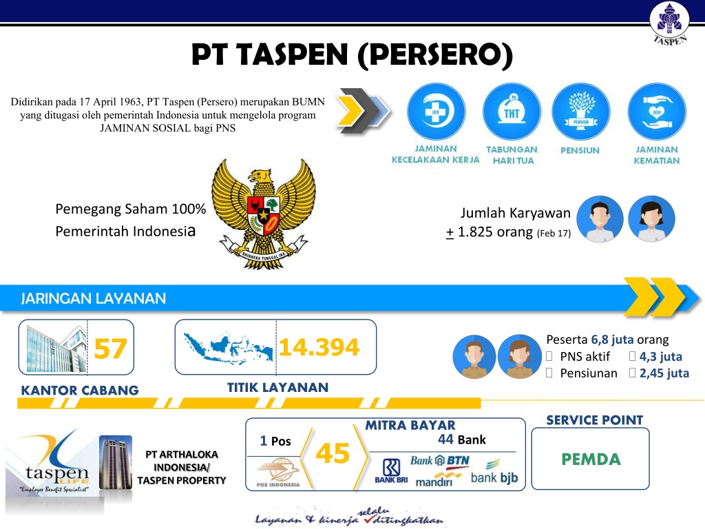 PPT - SOSIALISASI PROGRAM PT.TASPEN (PERSERO) PowerPoint Presentation ...