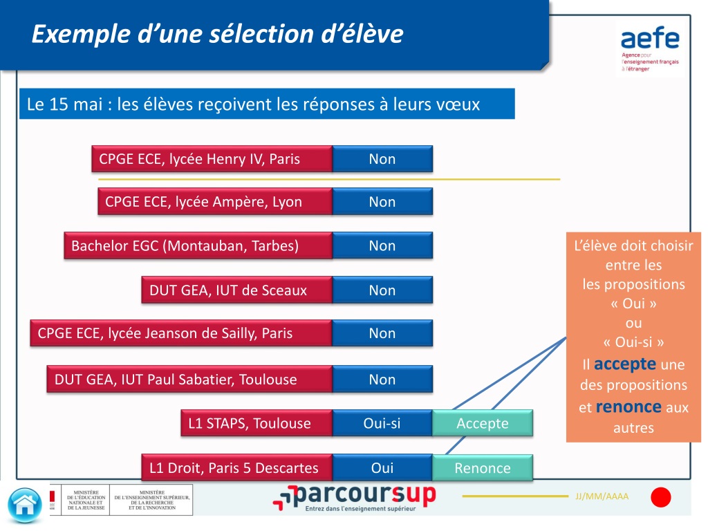 Ppt Etape 2 Inscription Formulation Des VŒux Et Finalisation Du Dossier Sur Parcoursup 