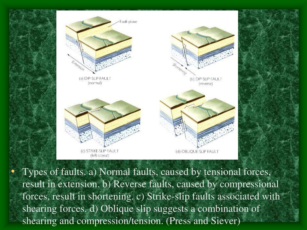 PPT - Lecture 11 Structural Geology PowerPoint Presentation, Free ...