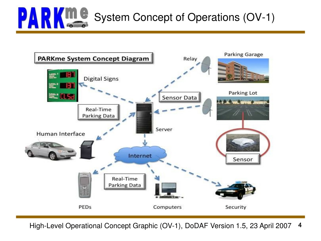 Operating system перевод. Concept Systems. Operating System Concepts. Диалоговая система концепт. Operational System.